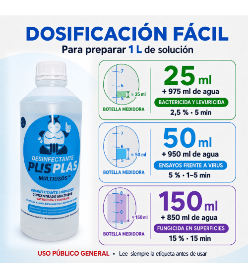Dosificación del Desinfectante PLIS PLAS Multiusos Pro para preparar 1 L de solución – Uso público general