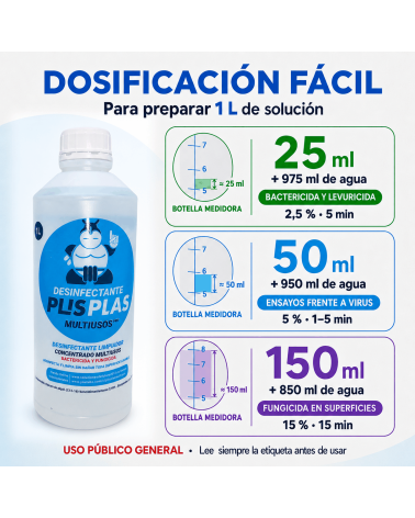 Dosificación del Desinfectante PLIS PLAS Multiusos Pro para preparar 1 L de solución – Uso público general